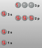 Configuracin electrnica del Al