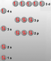 Configuracin electrnica del Cr