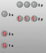 Configuracin electrnica del N