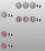 Configuracin electrnica del O