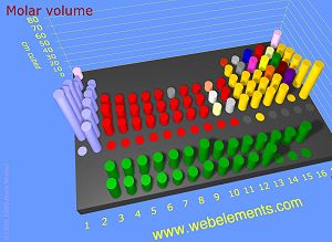 Volumen molar