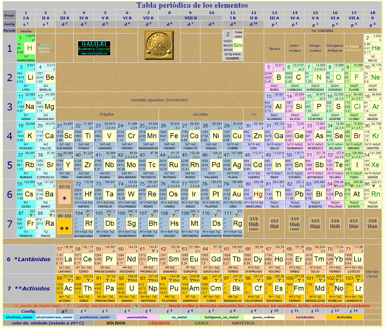 elementos de la tabla periodica image